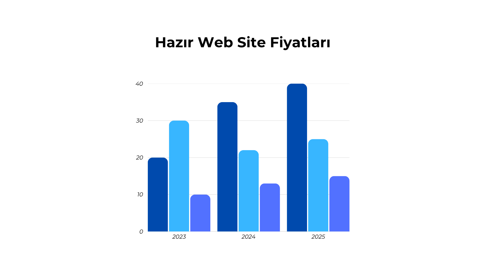 2025'te Hazır Web Sitesi Fiyatları: Güncel Rehber